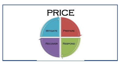 PRICE logo